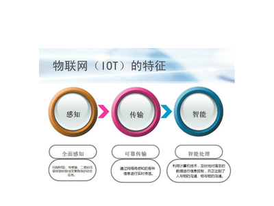 物聯(lián)網(wǎng)就在身邊——物聯(lián)網(wǎng)技術(shù)服務(wù)