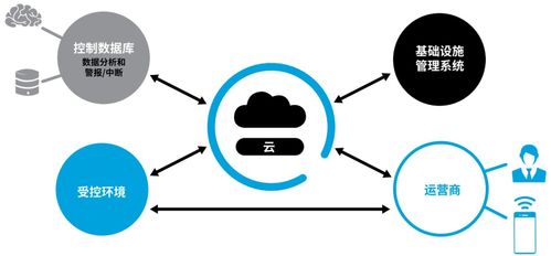 完整解讀物聯(lián)網(wǎng)生態(tài)系統(tǒng) 關(guān)鍵技術(shù)、無線協(xié)議與服務(wù)架構(gòu)