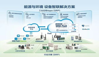 環(huán)境日里話環(huán)境 共建綜合能源服務(wù)新生態(tài) 助力泛在電力物聯(lián)網(wǎng)建設(shè)