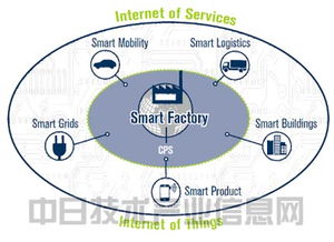 工業(yè)4.0與物聯(lián)網(wǎng)技術(shù) 驅(qū)動(dòng)第四次工業(yè)革命的服務(wù)新范式