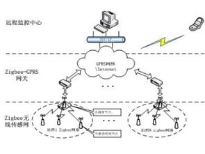 深圳市賽億科技 物聯(lián)網(wǎng)解決方案引領(lǐng)行業(yè)創(chuàng)新與發(fā)展